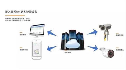 新汽修與傳統汽修 信息化是終極對決的關鍵