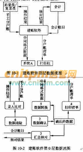 S公司電子商務平臺 整合商品促銷與分類管理以提升商家吸引力
