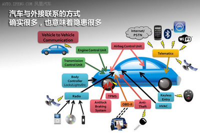 汽車達人秀(16) 小心黑客控制你的愛車 信息網絡經營時代的新隱患