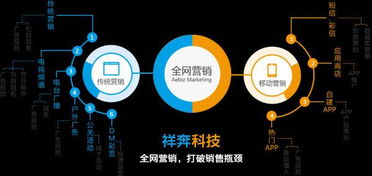 駕馭數(shù)據(jù)洪流 利用大數(shù)據(jù)驅(qū)動(dòng)全網(wǎng)營(yíng)銷與信息網(wǎng)絡(luò)經(jīng)營(yíng)新范式